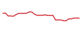 The price history of TRVI in the last 30 days The price history of TRVI in the last 30 days