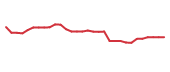 The price history of TRVI in the last 30 days The price history of TRVI in the last 30 days