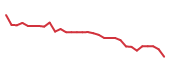 The price history of TRVI in the last 30 days The price history of TRVI in the last 30 days