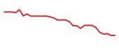 The price history of TRVI in the last 30 days The price history of TRVI in the last 30 days