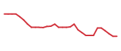 The price history of TSHA in the last 30 days The price history of TSHA in the last 30 days