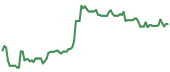 The price history of TTD ninety days following the congressional trade. The price history of TTD ninety days following the congressional trade.