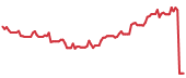 The price history of TTD ninety days following the congressional trade. The price history of TTD ninety days following the congressional trade.