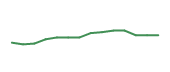 The price history of TTD following the congressional trade. The price history of TTD following the congressional trade.