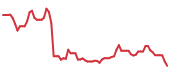 The price history of TTD following the congressional trade. The price history of TTD following the congressional trade.