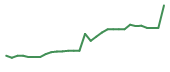 The price history of TTRX in the last 30 days The price history of TTRX in the last 30 days