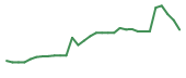The price history of TTRX in the last 30 days The price history of TTRX in the last 30 days