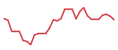 The price history of TTRX in the last 30 days The price history of TTRX in the last 30 days