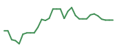 The price history of TTRX in the last 30 days The price history of TTRX in the last 30 days