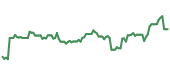 The price history of TTWO following the congressional trade. The price history of TTWO following the congressional trade.
