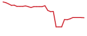 The price history of TVRD in the last 30 days The price history of TVRD in the last 30 days