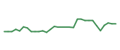The price history of TVTX in the last 30 days The price history of TVTX in the last 30 days