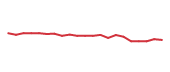 The price history of TXN following the congressional trade. The price history of TXN following the congressional trade.