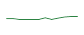 The price history of TXN following the congressional trade. The price history of TXN following the congressional trade.