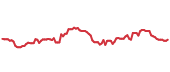 The price history of TXRH ninety days following the congressional trade. The price history of TXRH ninety days following the congressional trade.