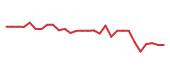 The price history of UPB in the last 30 days The price history of UPB in the last 30 days
