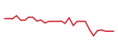 The price history of UPB in the last 30 days The price history of UPB in the last 30 days