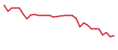 The price history of UPB in the last 30 days The price history of UPB in the last 30 days