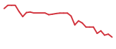 The price history of UPB in the last 30 days The price history of UPB in the last 30 days