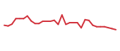 The price history of UPB in the last 30 days The price history of UPB in the last 30 days