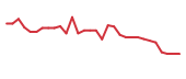 The price history of UPB in the last 30 days The price history of UPB in the last 30 days