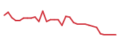 The price history of UPB in the last 30 days The price history of UPB in the last 30 days