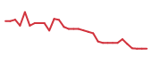 The price history of UPB in the last 30 days The price history of UPB in the last 30 days
