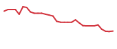The price history of UPB in the last 30 days The price history of UPB in the last 30 days
