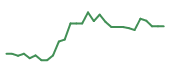 The price history of URGN in the last 30 days The price history of URGN in the last 30 days