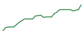 The price history of URGN in the last 30 days The price history of URGN in the last 30 days