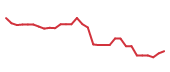 The price history of URGN in the last 30 days The price history of URGN in the last 30 days