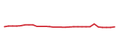 The price history of UTHR in the last 30 days The price history of UTHR in the last 30 days