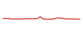 The price history of UTHR in the last 30 days The price history of UTHR in the last 30 days