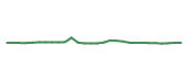 The price history of UTHR in the last 30 days The price history of UTHR in the last 30 days