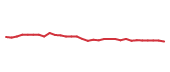 The price history of UTHR in the last 30 days The price history of UTHR in the last 30 days