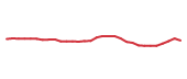The price history of UTHR in the last 30 days The price history of UTHR in the last 30 days