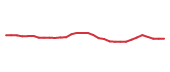 The price history of UTHR in the last 30 days The price history of UTHR in the last 30 days