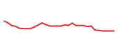 The price history of UTHR in the last 30 days The price history of UTHR in the last 30 days