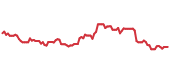 The price history of UVSP ninety days following the congressional trade. The price history of UVSP ninety days following the congressional trade.