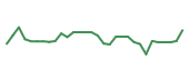 The price history of VERA in the last 30 days The price history of VERA in the last 30 days