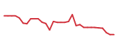 The price history of VERA in the last 30 days The price history of VERA in the last 30 days