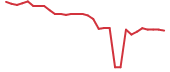 The price history of VERU in the last 30 days The price history of VERU in the last 30 days