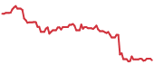 The price history of VERX following the congressional trade. The price history of VERX following the congressional trade.