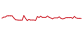 The price history of VERX following the congressional trade. The price history of VERX following the congressional trade.