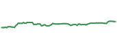 The price history of VIASP following the congressional trade. The price history of VIASP following the congressional trade.