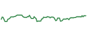 The price history of VIAV ninety days following the congressional trade.