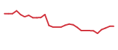 The price history of VIR in the last 30 days The price history of VIR in the last 30 days