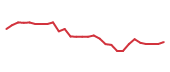 The price history of VKTX in the last 30 days The price history of VKTX in the last 30 days