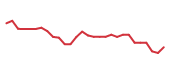 The price history of VKTX in the last 30 days The price history of VKTX in the last 30 days