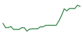 The price history of VKTX in the last 30 days The price history of VKTX in the last 30 days